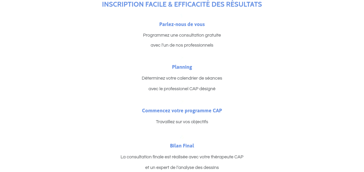 INSCRIPTION FACILE & EFFICACITÉ DES RÉSULTATS 1 Parlez-nous de vous Programmez une consultation gratuite avec l’un de nos professionnels 2 Planning Déterminez votre calendrier de séances avec le professionel CAP désigné 3 Commencez votre programme CAP Travaillez sur vos objectifs 4 Bilan Final La consultation finale est réalisée avec votre thérapeute CAP et un expert de l’analyse des dessins